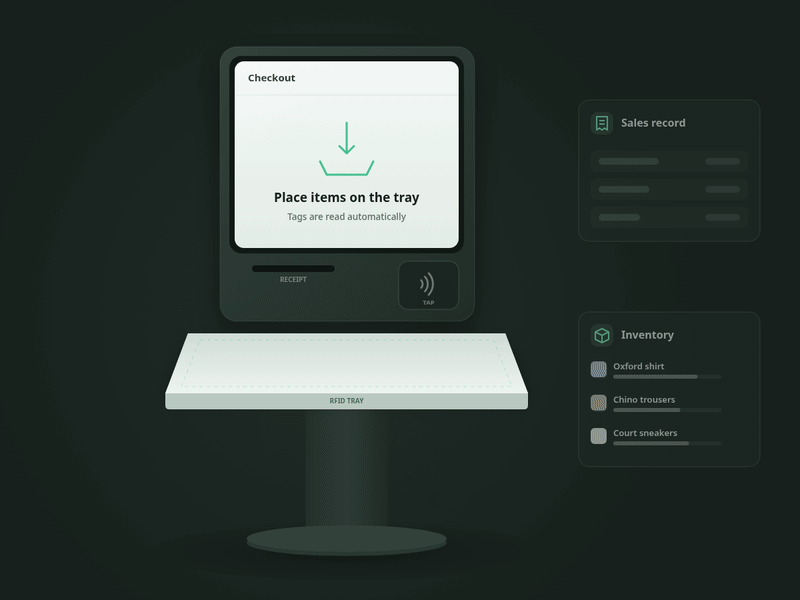 Animated SelfSwift kiosk showing RFID recognition, basket review, payment, receipt and connected store records